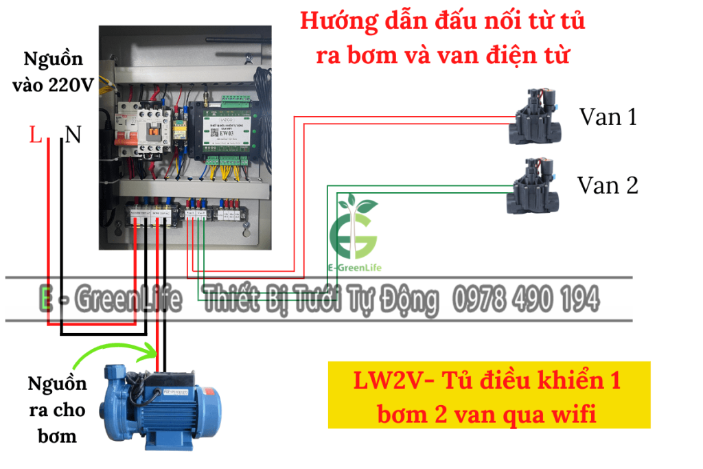 TU DIEU KHIEN TU XA QUA WIFI 1 BOM 2 VAN DIEN TU. 06