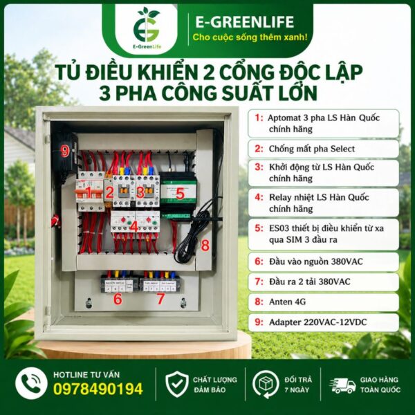 Cấu tạo tủ điều khiển 2 cổng độc lập 3 pha công suất lớn