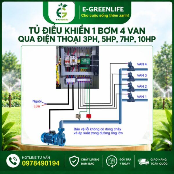 Sơ đồ nối tủ điều khiển 1 bơm 4 van qua điện thoại 3PH, 5HP, 7HP, 10HP