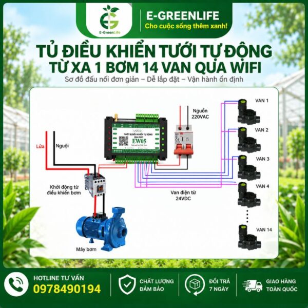 Sơ đồ tủ điều khiển tưới tự động từ xa 1 bơm 14 van qua wifi